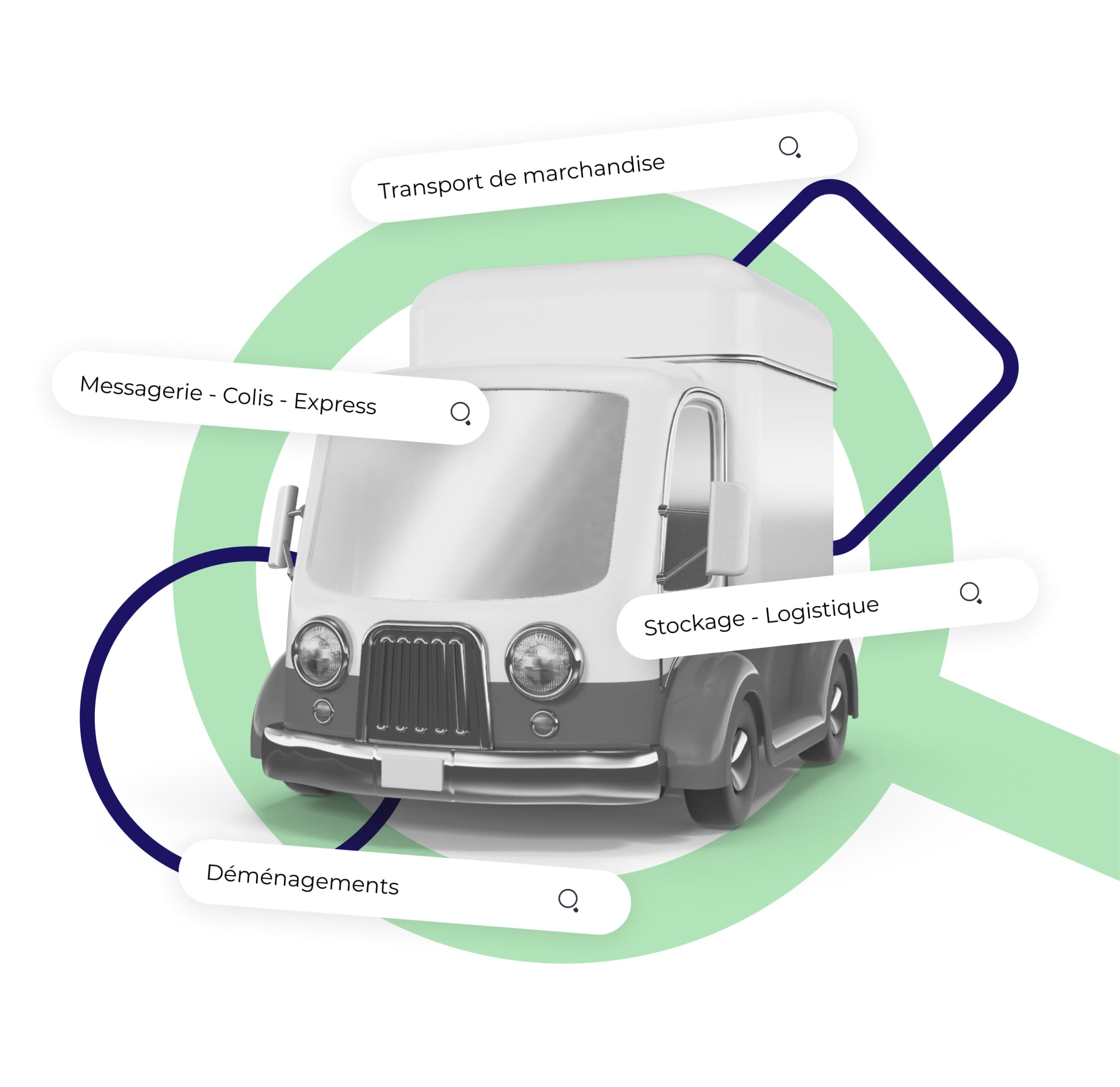 Image de présentation camion annuaire des transports